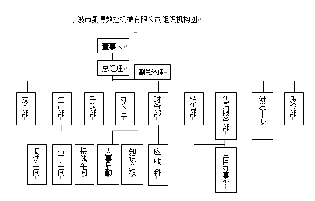 數控雕銑機,模具雕銑機,立式加工中心,石墨雕銑機-凱博數控 數控雕銑機,模具雕銑機,立式加工中心,石墨雕銑機-凱博數控